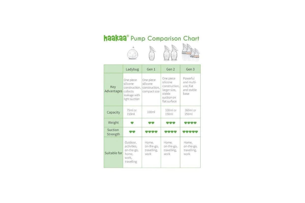 Haakaa Gen 2 Silicone Breast Pump with Suction Base - 150ml
