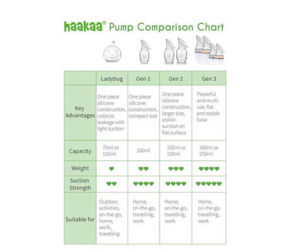 Haakaa New Mum Premium Pack 2.0