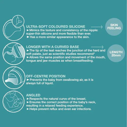 SUAVINEX - Zero Zero Anti Colic Bottle - 3 SIZES