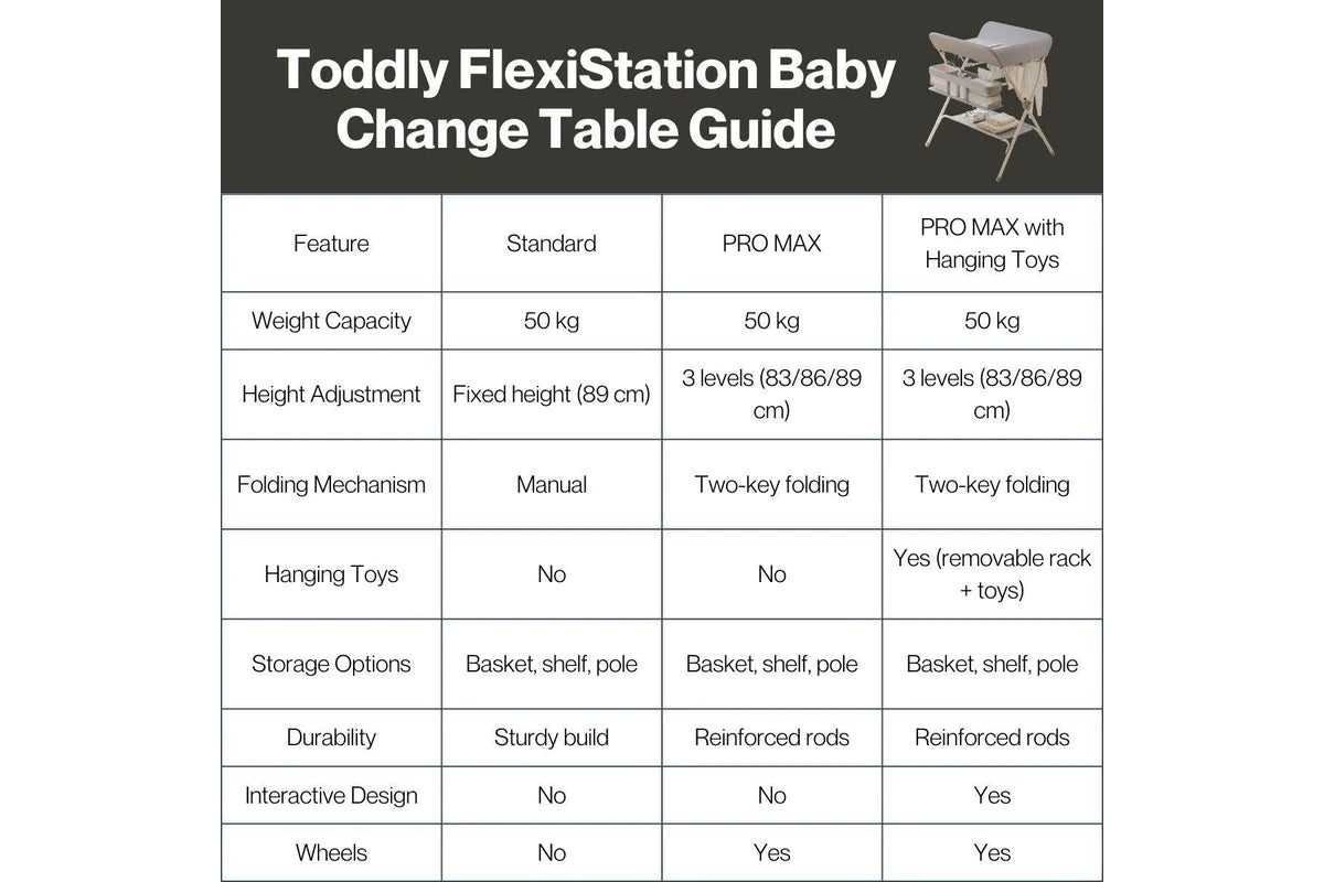 Toddly FlexiStation Baby Changing Table Adjustable & Foldable for Maximum Comfort
