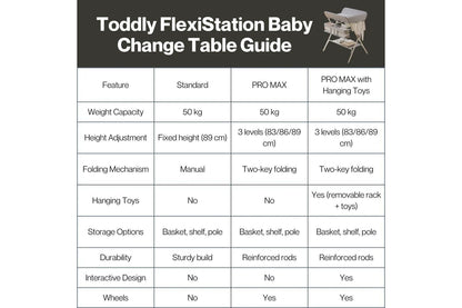 Toddly FlexiStation Baby Changing Table Adjustable & Foldable for Maximum Comfort